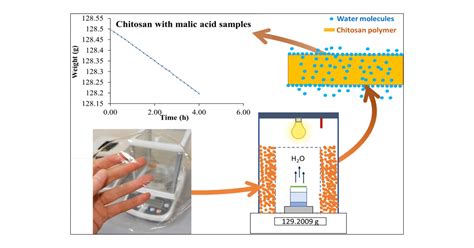 moisture permeability test|can water evaporate through plastic.